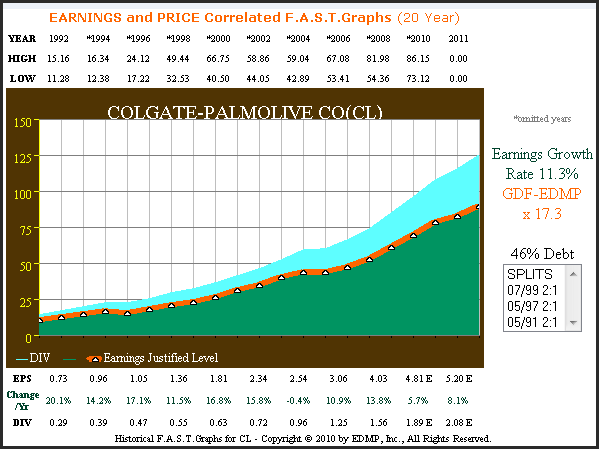 http://seekingalpha.com/uploads/2010/10/15/426415-128715139737692-Chuck-Carnevale_origin.png
