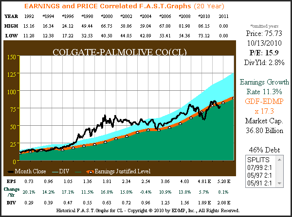 http://seekingalpha.com/uploads/2010/10/15/426415-128715146933083-Chuck-Carnevale_origin.png