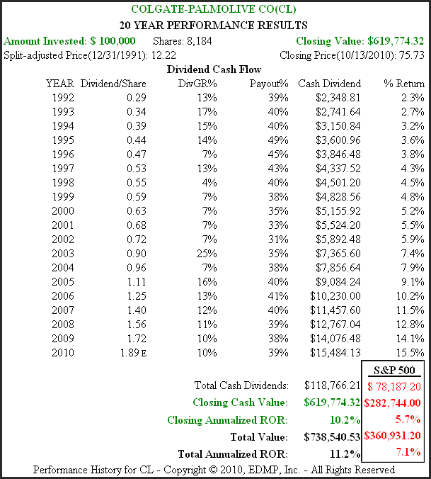 http://seekingalpha.com/uploads/2010/10/15/426415-128715157442443-Chuck-Carnevale_origin.png