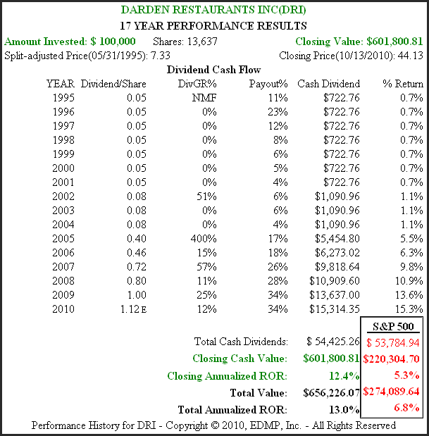 http://seekingalpha.com/uploads/2010/10/15/426415-128715162716615-Chuck-Carnevale_origin.png