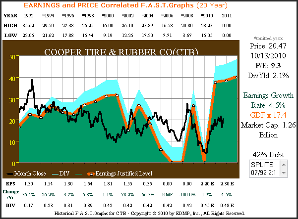 http://seekingalpha.com/uploads/2010/10/15/426415-128715166038233-Chuck-Carnevale_origin.png