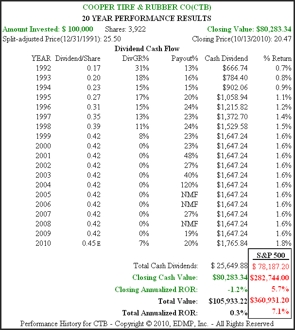 http://seekingalpha.com/uploads/2010/10/15/426415-128715168543415-Chuck-Carnevale_origin.png