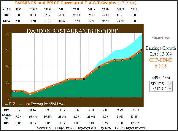 http://seekingalpha.com/uploads/2010/10/15/426415-128715286489594-Chuck-Carnevale_origin.png