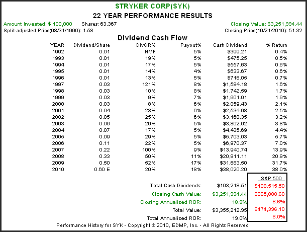 http://seekingalpha.com/uploads/2010/10/22/426415-128777429229251-Chuck-Carnevale_origin.png