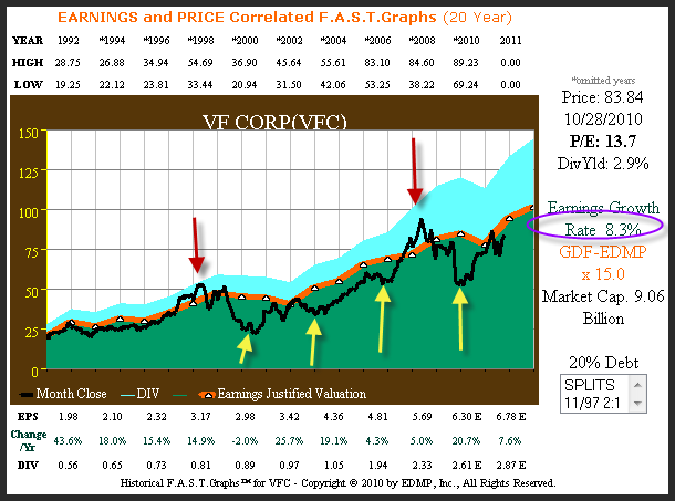 http://seekingalpha.com/uploads/2010/10/29/426415-128836918188645-Chuck-Carnevale_origin.png