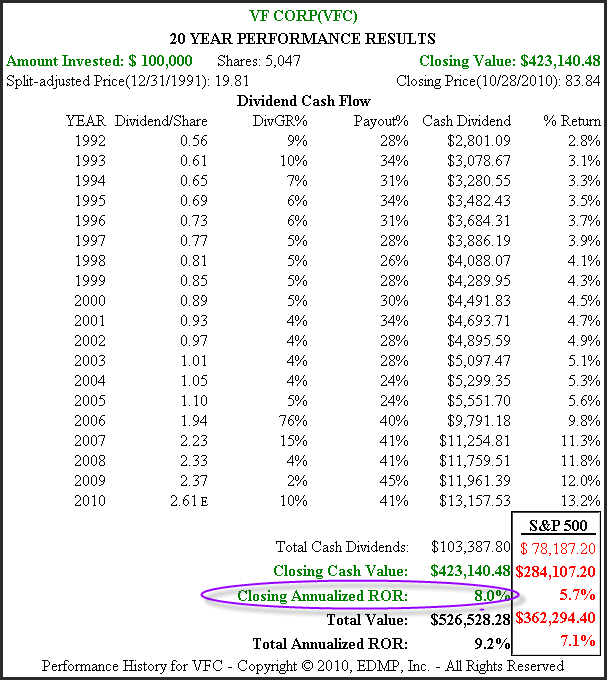 http://seekingalpha.com/uploads/2010/10/29/426415-128836919807372-Chuck-Carnevale_origin.png