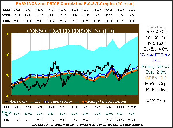 http://seekingalpha.com/uploads/2010/10/29/426415-128836922286574-Chuck-Carnevale_origin.png