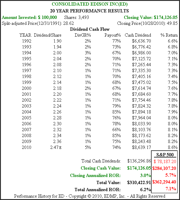 http://seekingalpha.com/uploads/2010/10/29/426415-128836924207799-Chuck-Carnevale_origin.png