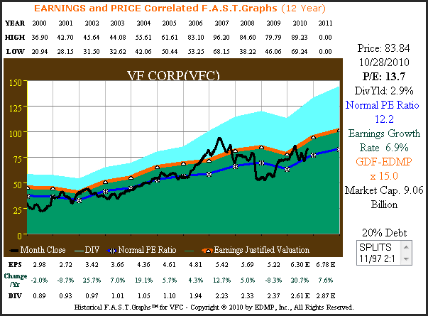 http://seekingalpha.com/uploads/2010/10/29/426415-128836926917453-Chuck-Carnevale_origin.png