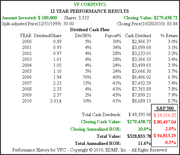 http://seekingalpha.com/uploads/2010/10/29/426415-12883692889198-Chuck-Carnevale_origin.png