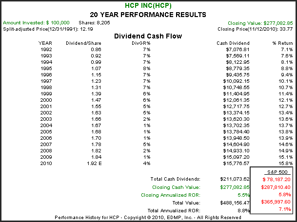 http://seekingalpha.com/uploads/2010/11/15/426415-128985119041603-Chuck-Carnevale_origin.png