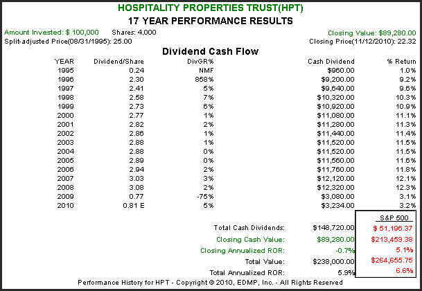 http://seekingalpha.com/uploads/2010/11/15/426415-128985123193468-Chuck-Carnevale_origin.png