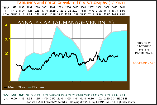 http://seekingalpha.com/uploads/2010/11/15/426415-128985125209745-Chuck-Carnevale_origin.png