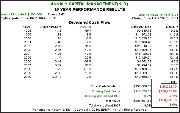 http://seekingalpha.com/uploads/2010/11/15/426415-128985127135473-Chuck-Carnevale_origin.png