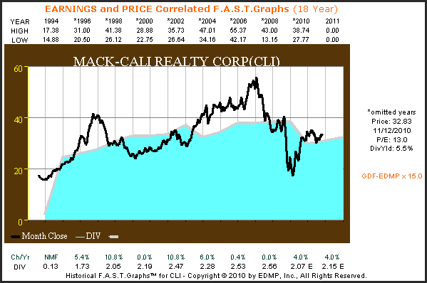 http://seekingalpha.com/uploads/2010/11/15/426415-128985128808891-Chuck-Carnevale_origin.png