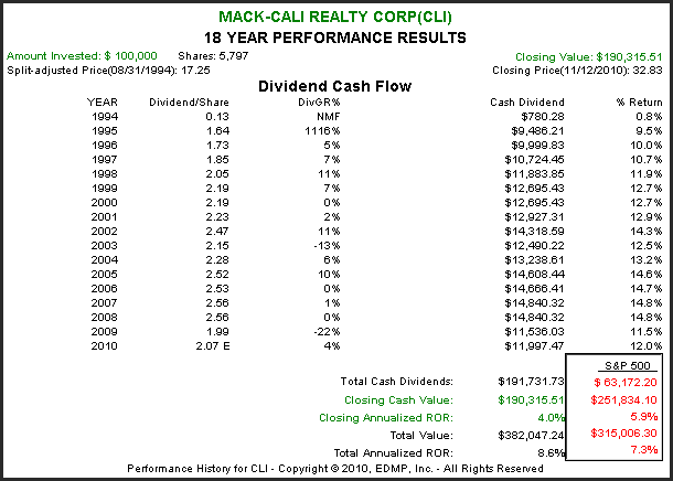 http://seekingalpha.com/uploads/2010/11/15/426415-128985130525896-Chuck-Carnevale_origin.png