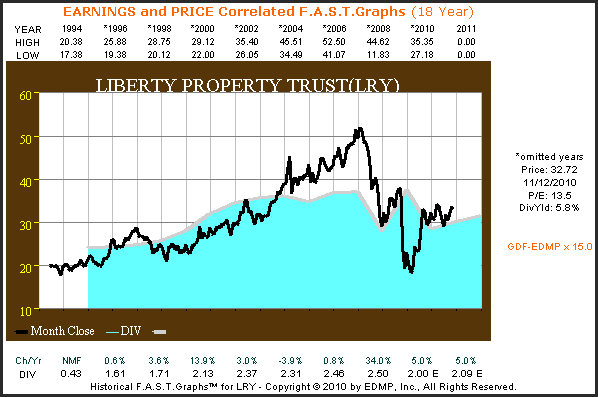 http://seekingalpha.com/uploads/2010/11/15/426415-128985132566397-Chuck-Carnevale_origin.png