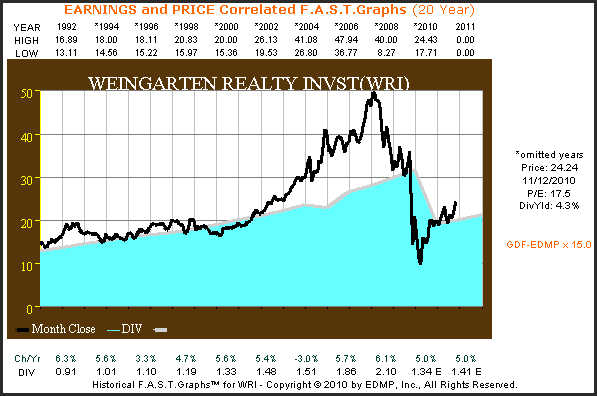 http://seekingalpha.com/uploads/2010/11/15/426415-128985138807002-Chuck-Carnevale_origin.png