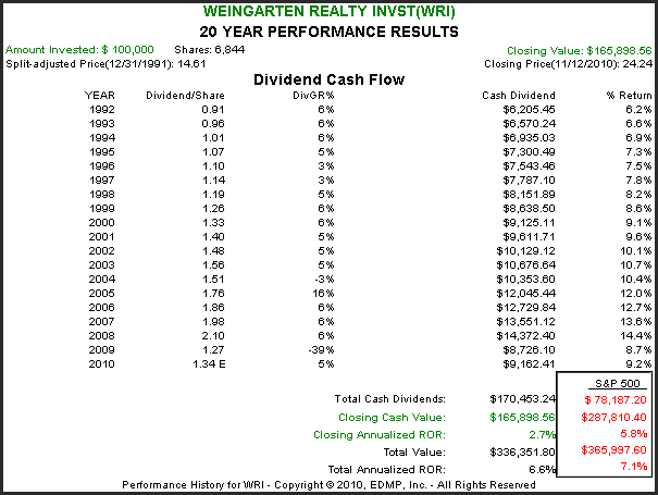 http://seekingalpha.com/uploads/2010/11/15/426415-128985140519789-Chuck-Carnevale_origin.png