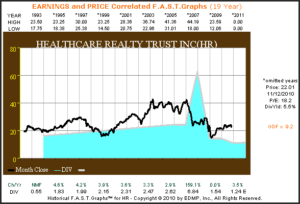 http://seekingalpha.com/uploads/2010/11/15/426415-128985142715257-Chuck-Carnevale_origin.png