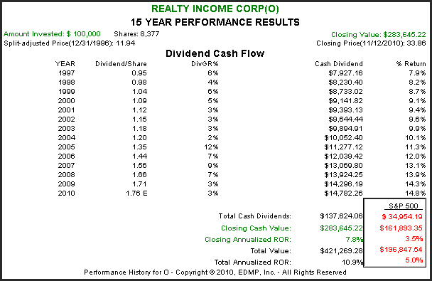 http://seekingalpha.com/uploads/2010/11/15/426415-128985149886527-Chuck-Carnevale_origin.png