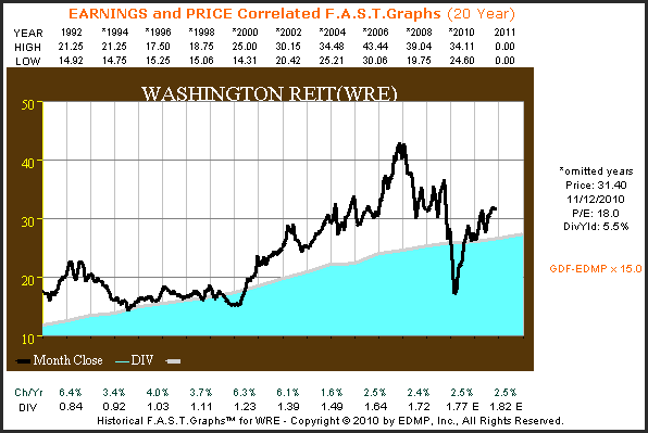 http://seekingalpha.com/uploads/2010/11/15/426415-128985151929165-Chuck-Carnevale_origin.png