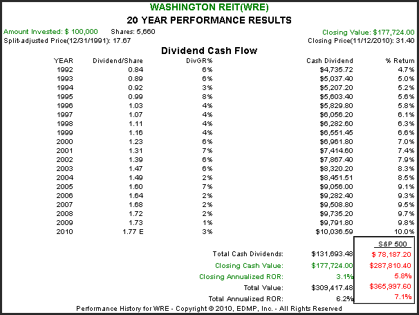 http://seekingalpha.com/uploads/2010/11/15/426415-128985153914997-Chuck-Carnevale_origin.png