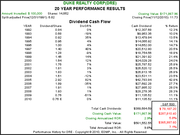 http://seekingalpha.com/uploads/2010/11/15/426415-128985158134609-Chuck-Carnevale_origin.png