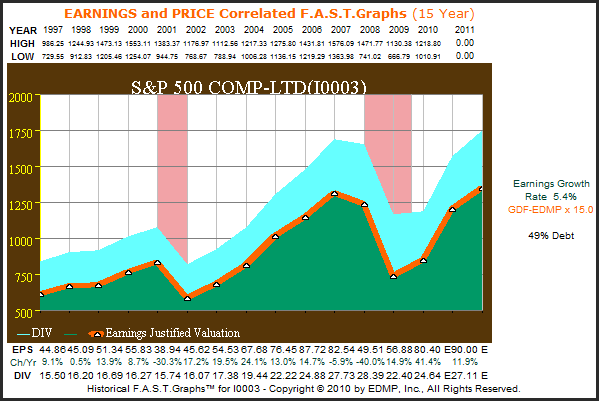 http://seekingalpha.com/uploads/2010/11/19/426415-129018256988439-Chuck-Carnevale_origin.png