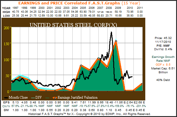 http://seekingalpha.com/uploads/2010/11/19/426415-129018261636534-Chuck-Carnevale_origin.png