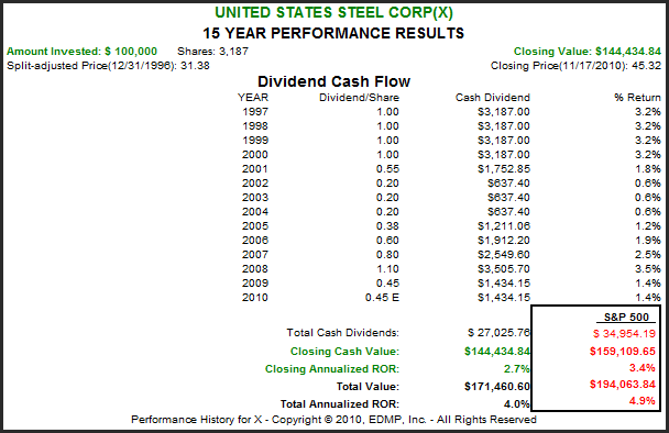 http://seekingalpha.com/uploads/2010/11/19/426415-129018263672401-Chuck-Carnevale_origin.png