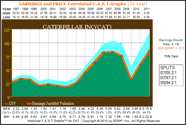 http://seekingalpha.com/uploads/2010/11/19/426415-129018266040013-Chuck-Carnevale_origin.png