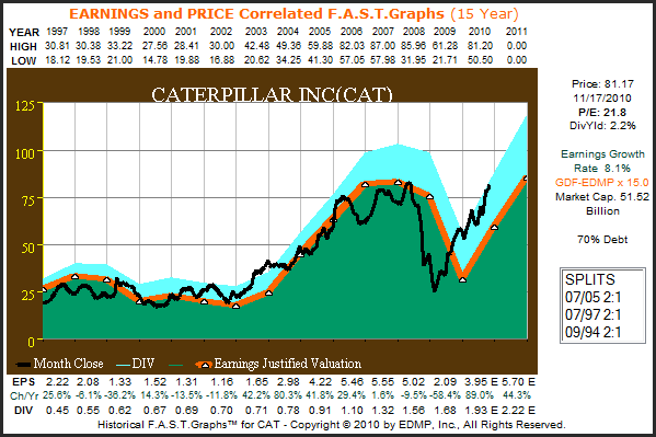 http://seekingalpha.com/uploads/2010/11/19/426415-129018267879202-Chuck-Carnevale_origin.png