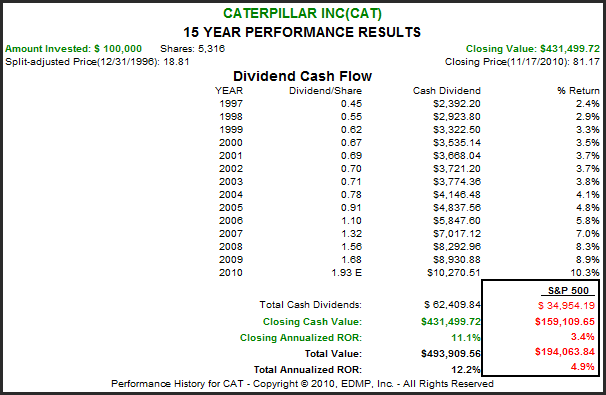 http://seekingalpha.com/uploads/2010/11/19/426415-129018269688554-Chuck-Carnevale_origin.png