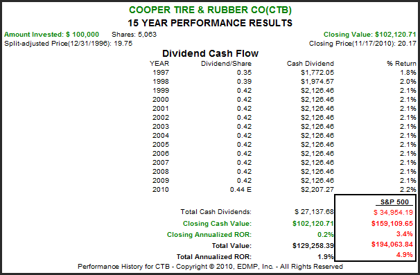 http://seekingalpha.com/uploads/2010/11/19/426415-129018275448671-Chuck-Carnevale_origin.png