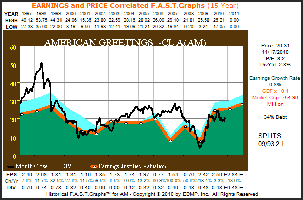 http://seekingalpha.com/uploads/2010/11/19/426415-12901827903587-Chuck-Carnevale_origin.png