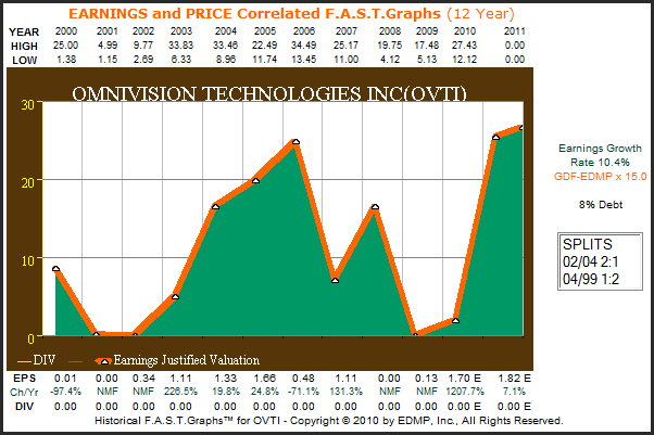 http://seekingalpha.com/uploads/2010/11/19/426415-129018315586506-Chuck-Carnevale_origin.png