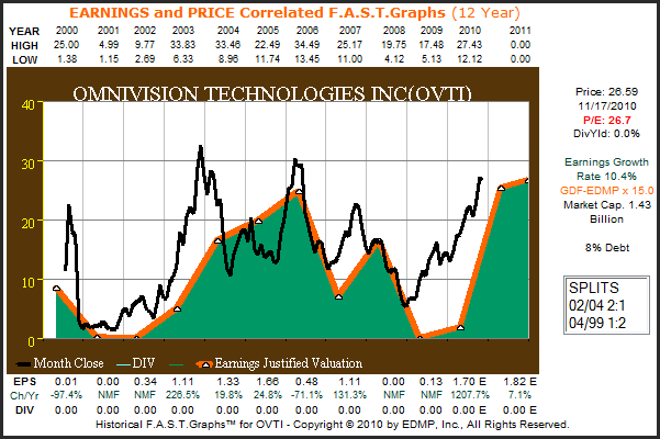 http://seekingalpha.com/uploads/2010/11/19/426415-129018316953913-Chuck-Carnevale_origin.png