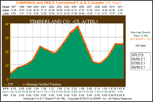 http://seekingalpha.com/uploads/2010/11/19/426415-129018321400474-Chuck-Carnevale_origin.png