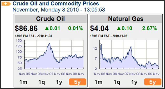 http://seekingalpha.com/uploads/2010/11/9/426415-128933969203068-Chuck-Carnevale_origin.png