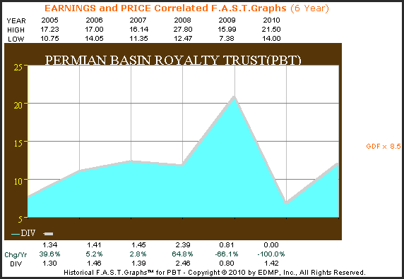 http://seekingalpha.com/uploads/2010/11/9/426415-128933973820045-Chuck-Carnevale_origin.png