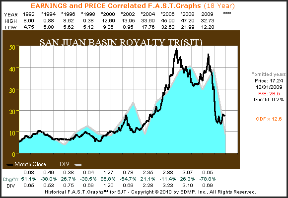 http://seekingalpha.com/uploads/2010/11/9/426415-12893399509499-Chuck-Carnevale_origin.png