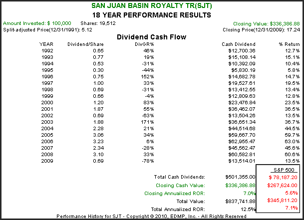 http://seekingalpha.com/uploads/2010/11/9/426415-128933997337901-Chuck-Carnevale_origin.png