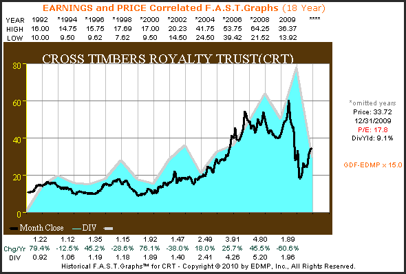 http://seekingalpha.com/uploads/2010/11/9/426415-128933999549022-Chuck-Carnevale_origin.png