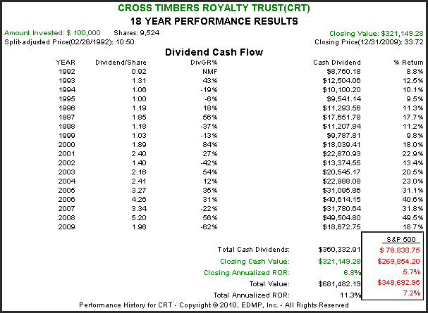 http://seekingalpha.com/uploads/2010/11/9/426415-128934002254874-Chuck-Carnevale_origin.png