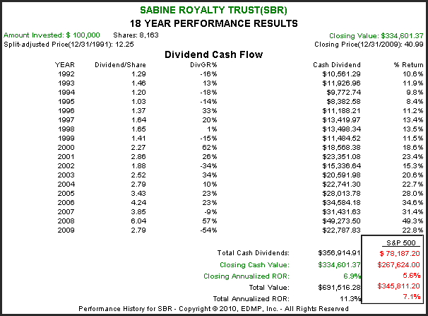 http://seekingalpha.com/uploads/2010/11/9/426415-128934006512699-Chuck-Carnevale_origin.png