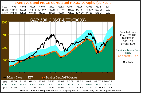 http://seekingalpha.com/uploads/2010/12/22/426415-129304532801015-Chuck-Carnevale_origin.png