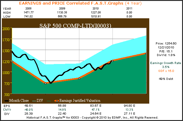 http://seekingalpha.com/uploads/2010/12/22/426415-129304534403238-Chuck-Carnevale_origin.png