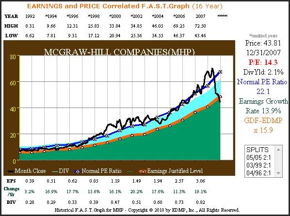 http://seekingalpha.com/uploads/2010/8/27/426415-128293615594533-Chuck-Carnevale_origin.png