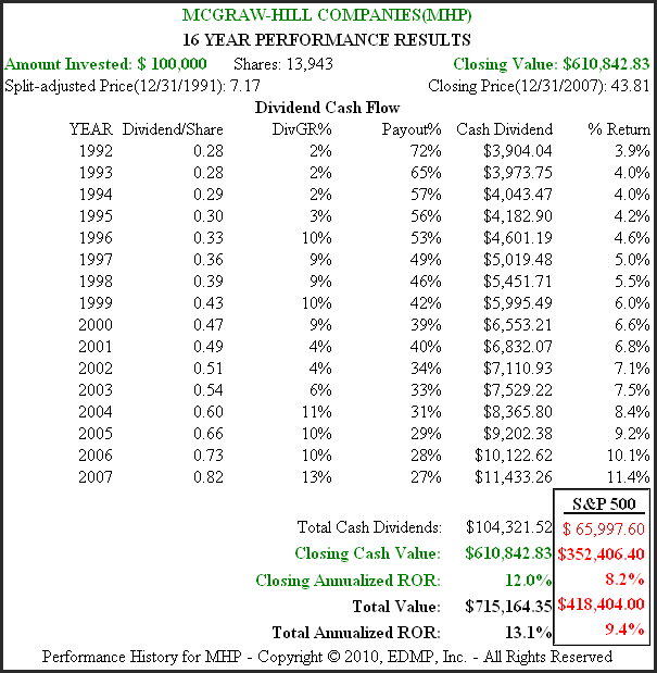 http://seekingalpha.com/uploads/2010/8/27/426415-128293617791569-Chuck-Carnevale_origin.png